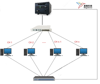 昊衡科技推出OFDR光纖傳感教學(xué)解決方案 以技術(shù)創(chuàng)新賦能高性價比教學(xué)實踐